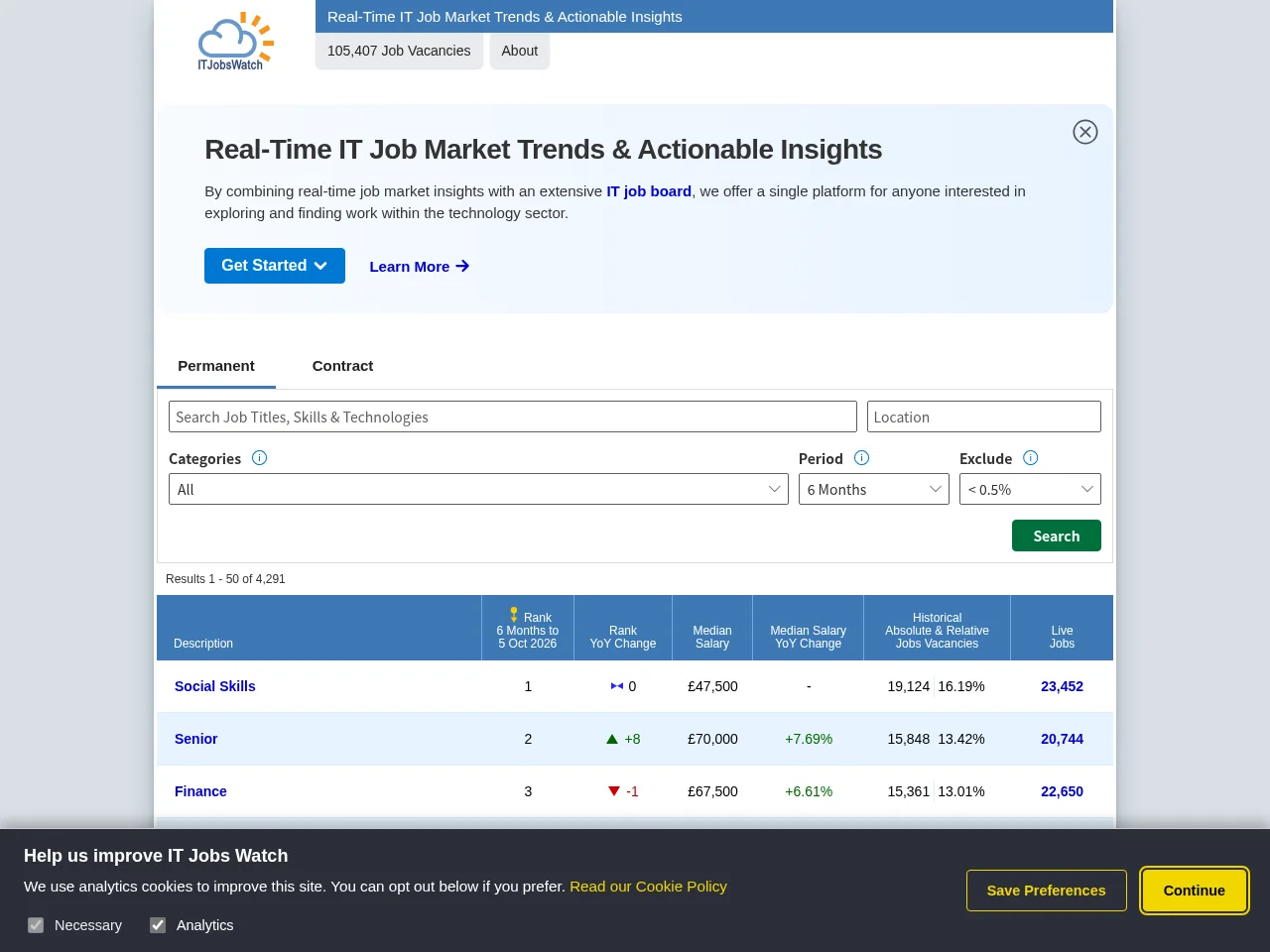 IT Jobs Watch screenshot IT Jobs Watch website screenshot