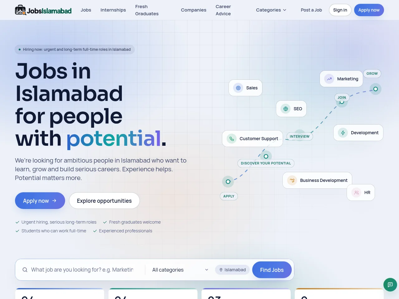 JobsIslamabad screenshot JobsIslamabad website screenshot