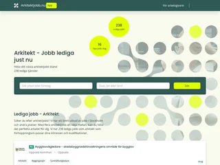 arkitektjobb.nu screenshot preview arkitektjobb.nu screenshot preview