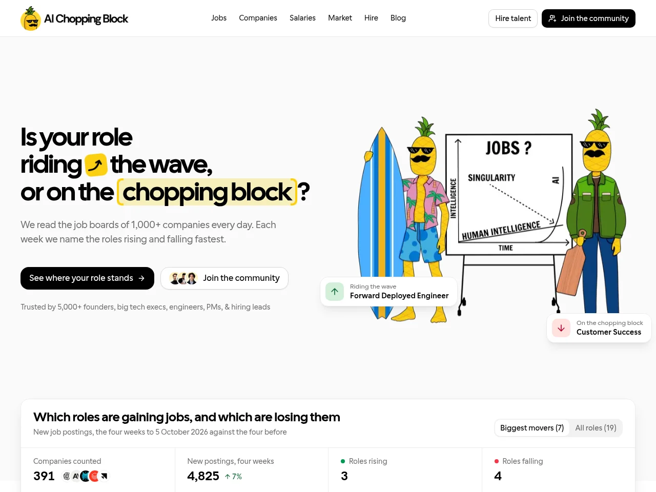 AI Chopping Block website screenshot