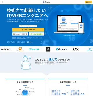 Findy platform preview