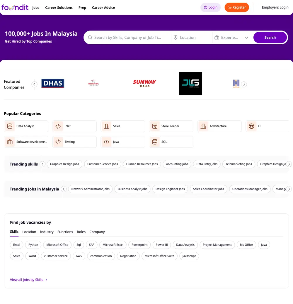 foundit Malaysia job board platform screenshot showing job search interface