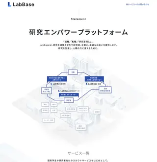LabBase platform preview