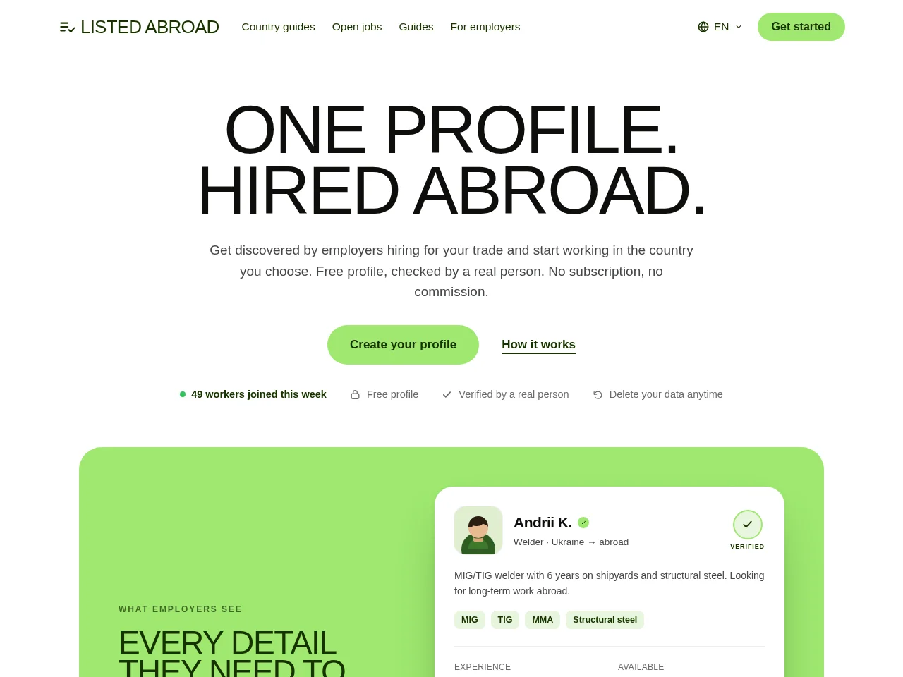 Listed Abroad screenshot Listed Abroad website screenshot