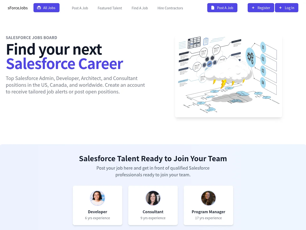 sForce Jobs job board platform screenshot showing job search interface