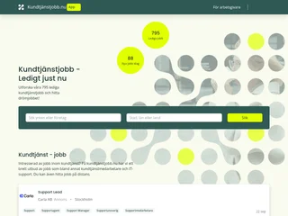 kundtjänstjobb.nu screenshot preview kundtjänstjobb.nu screenshot preview